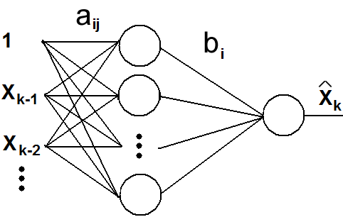 Neural Network Schematic