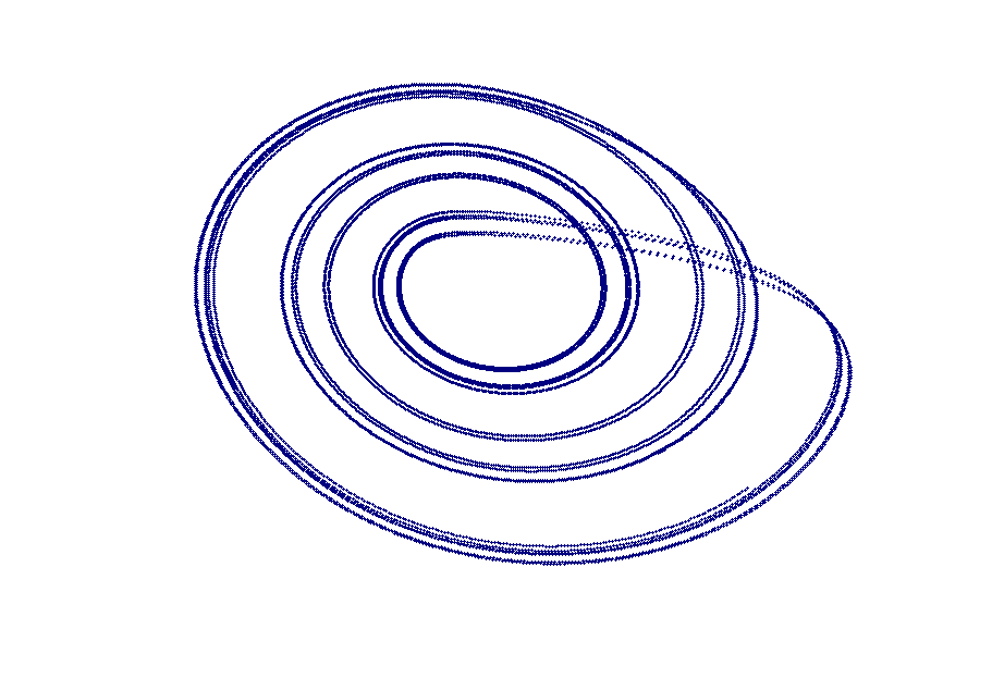 The Rosseler Attractor