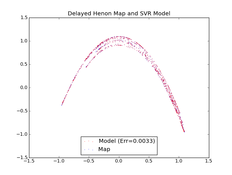 Example Output Graph