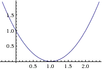 Function to optimize